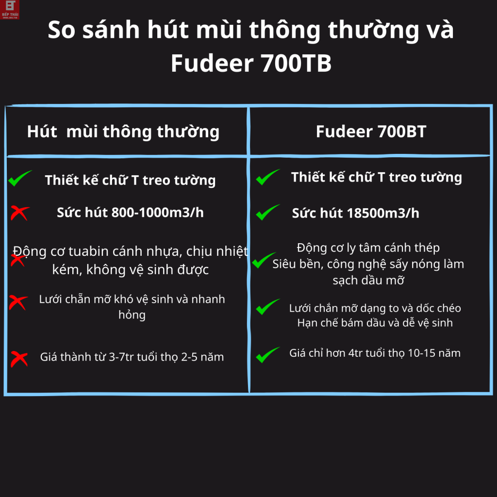 Máy hút mùi Fudeer 700TB